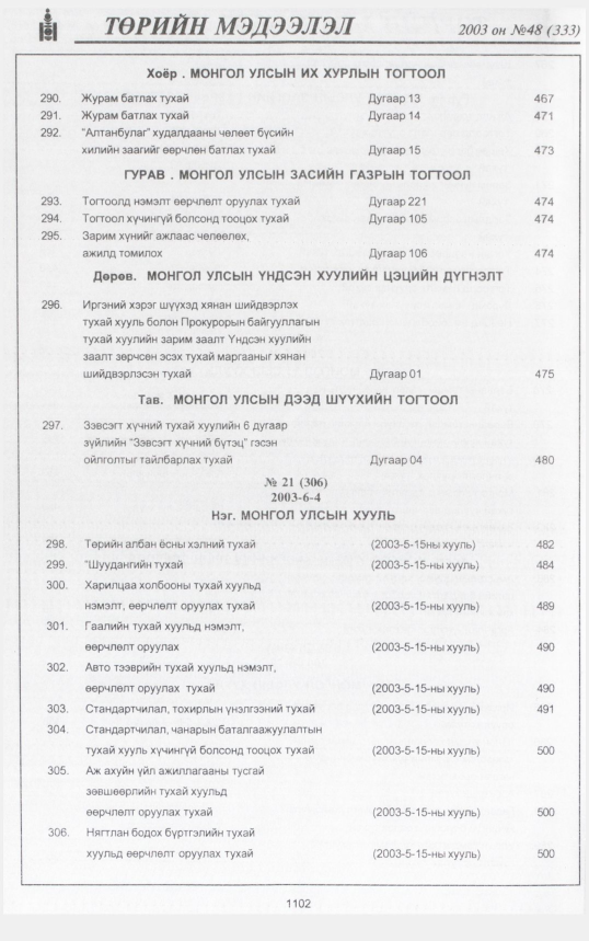 «Төрийн мэдээлэл» № 48, файлын 301-р хуудас