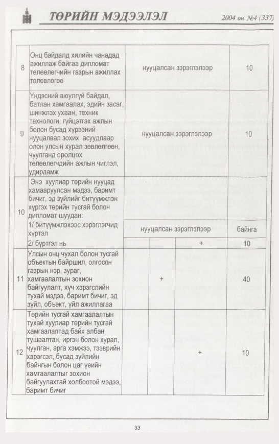 «Төрийн мэдээлэл» № 1, файлын 48-р хуудас