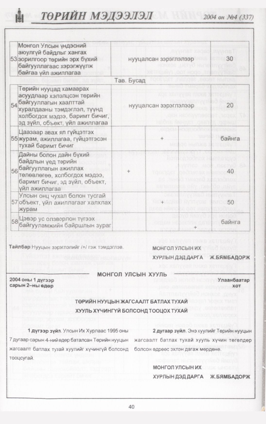 «Төрийн мэдээлэл» № 1, файлын 55-р хуудас
