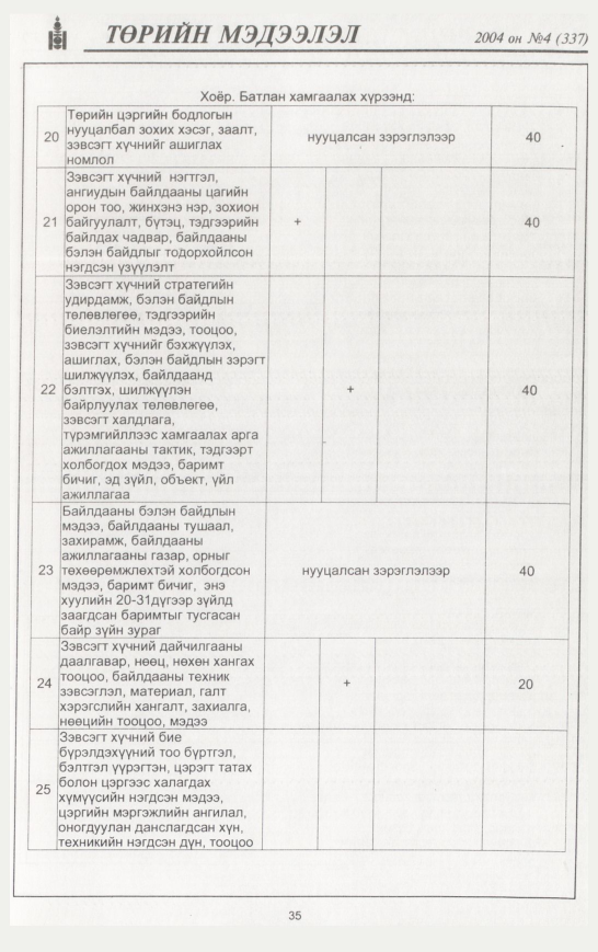 «Төрийн мэдээлэл» № 3, файлын 50-р хуудас