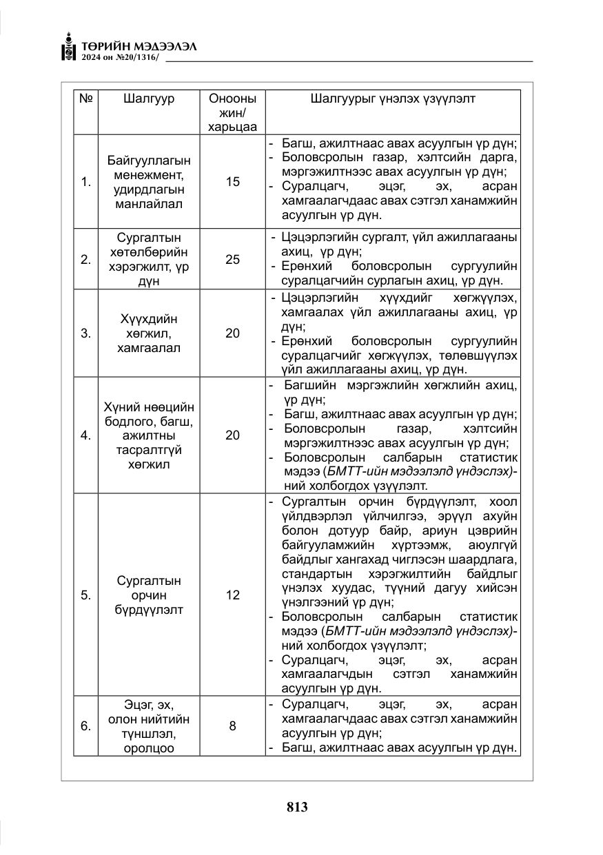 «Төрийн мэдээлэл» № 20, файлын 10-р хуудас