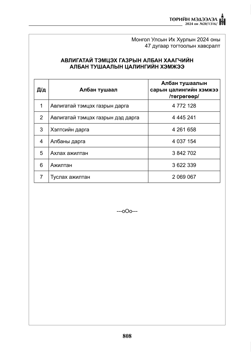 «Төрийн мэдээлэл» № 20, файлын 5-р хуудас
