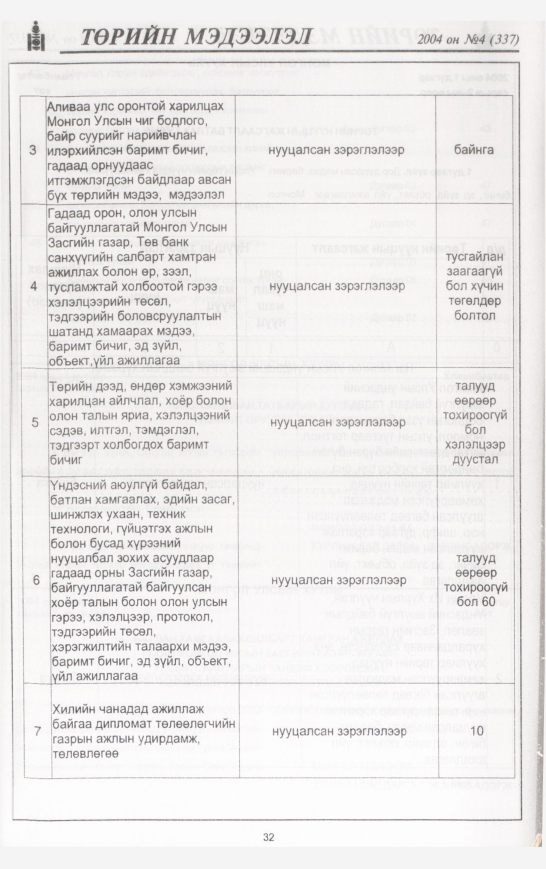 «Төрийн мэдээлэл» № 4, 32-р хуудасны скан
