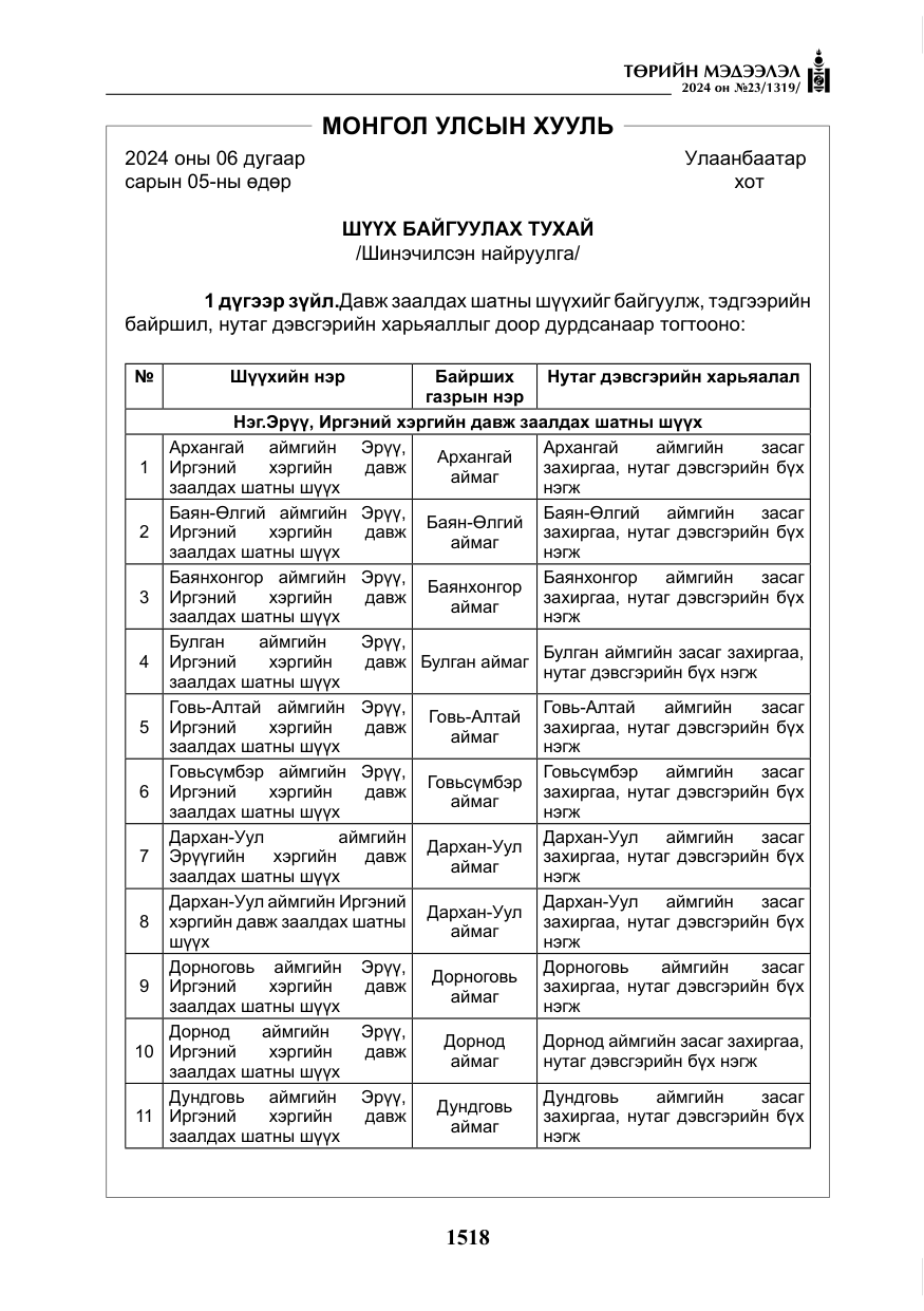 «Төрийн мэдээлэл» № 23, файлын 87-р хуудас