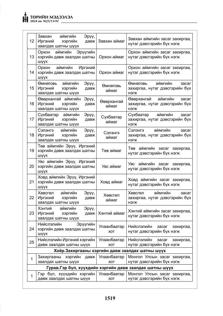 «Төрийн мэдээлэл» № 23, файлын 88-р хуудас