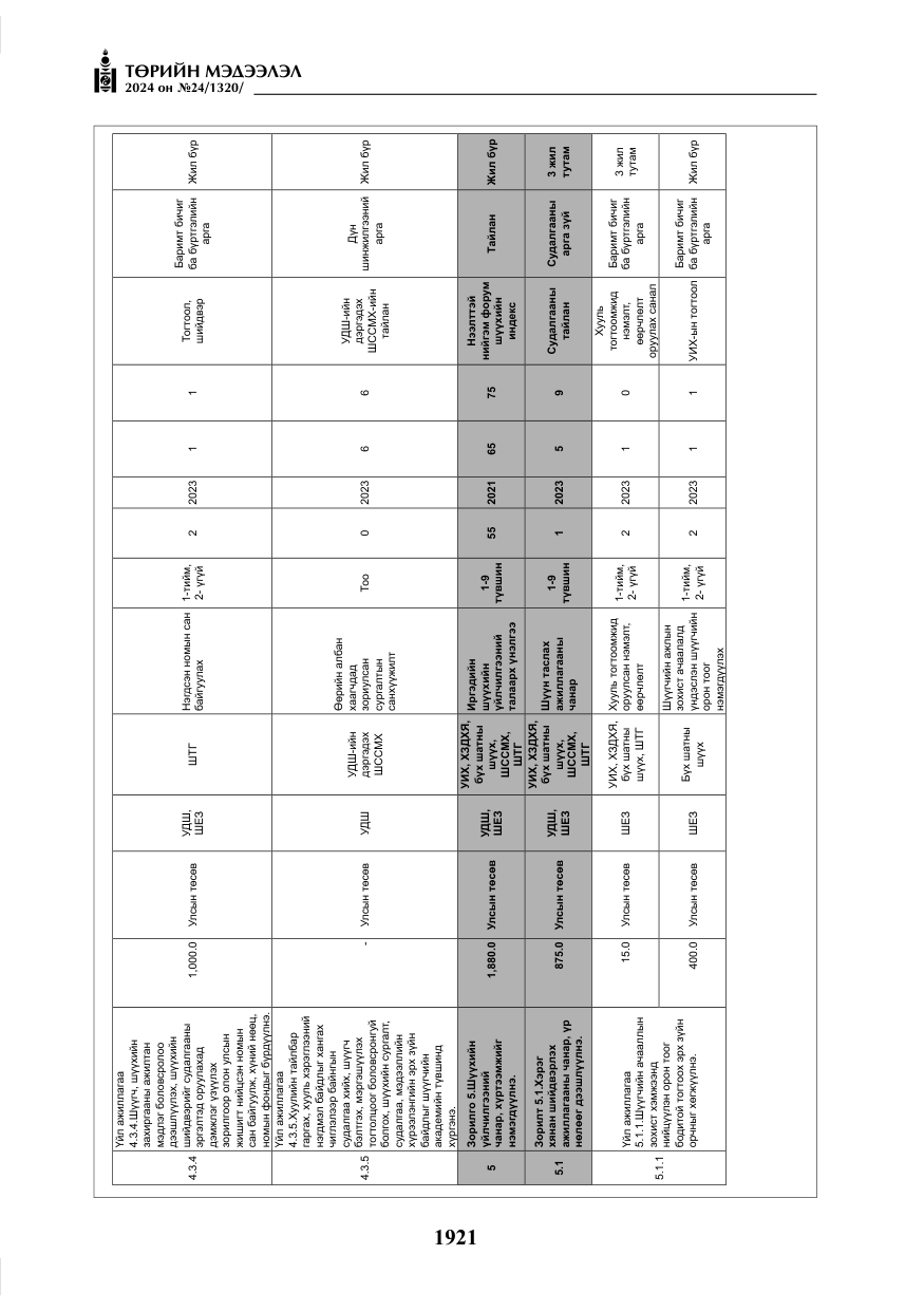 «Төрийн мэдээлэл» № 24, файлын 282-р хуудас