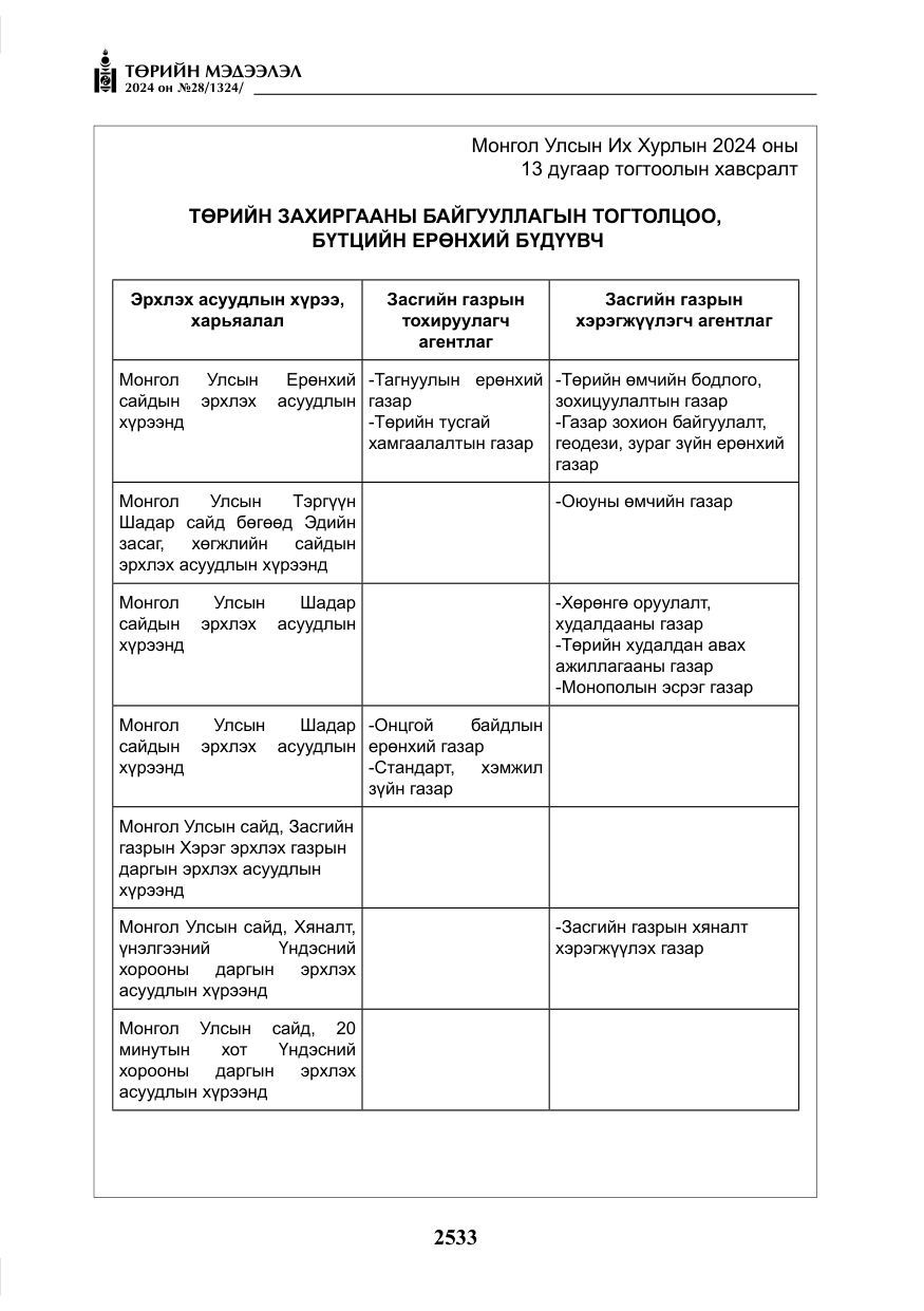 «Төрийн мэдээлэл» № 28, файлын 154-р хуудас
