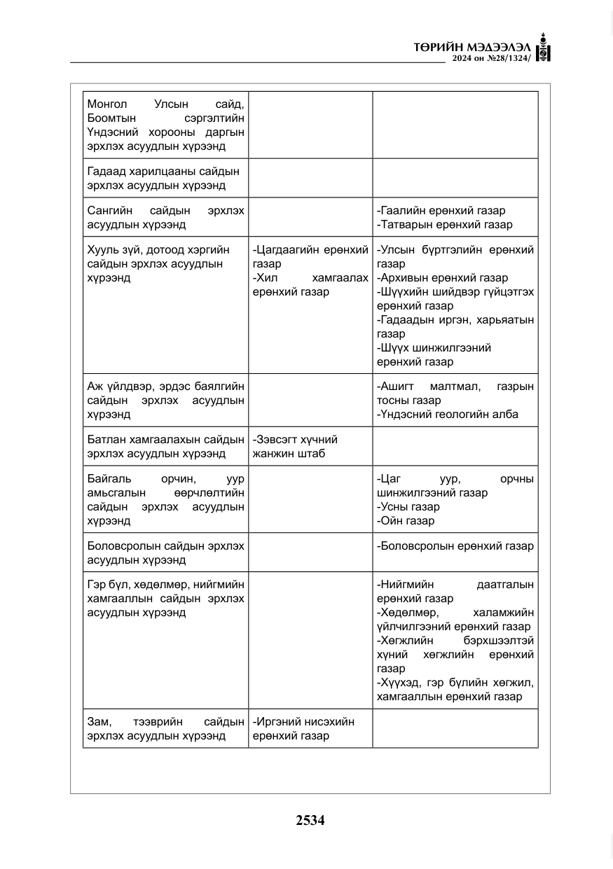 «Төрийн мэдээлэл» № 28, файлын 155-р хуудас