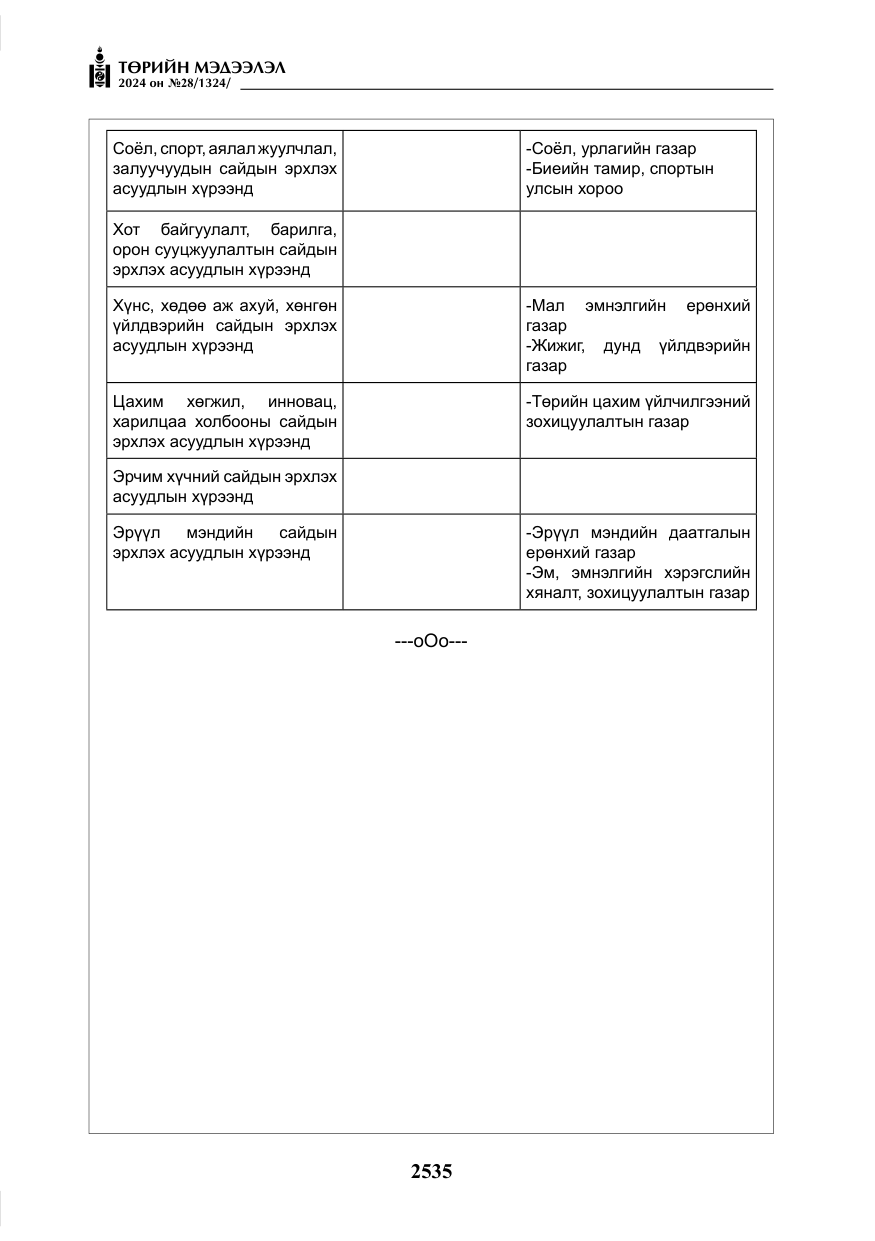 «Төрийн мэдээлэл» № 28, файлын 156-р хуудас