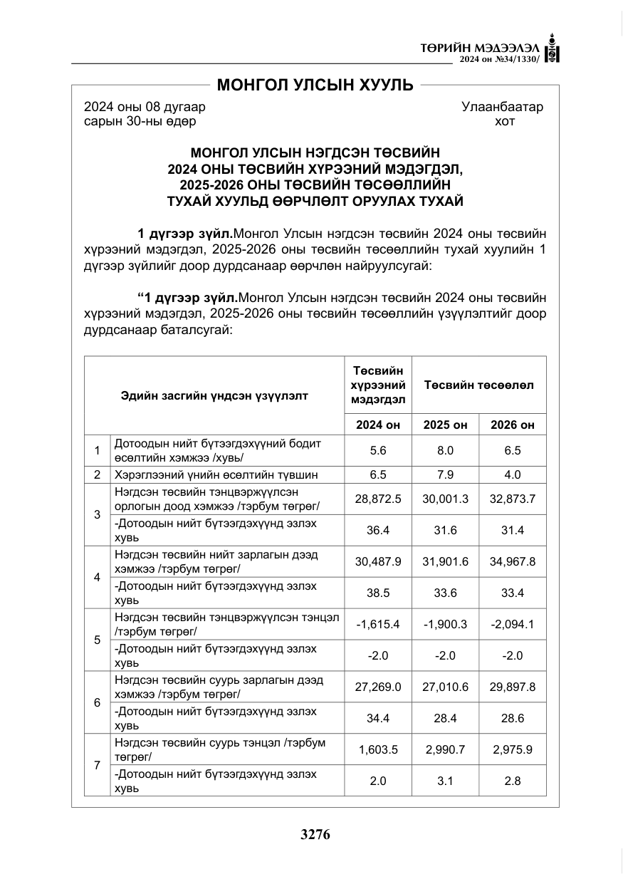 «Төрийн мэдээлэл» № 34, файлын 33-р хуудас