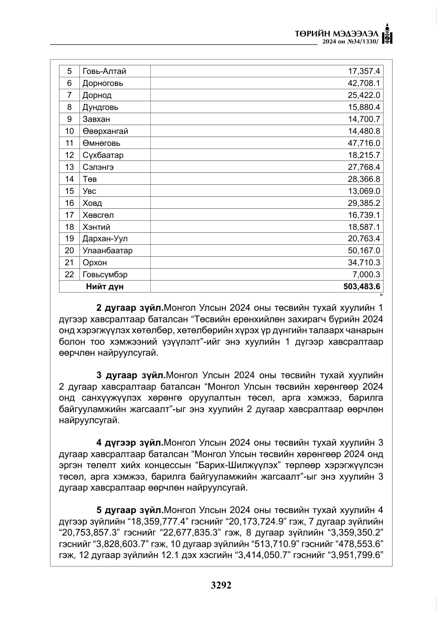 «Төрийн мэдээлэл» № 34, файлын 49-р хуудас