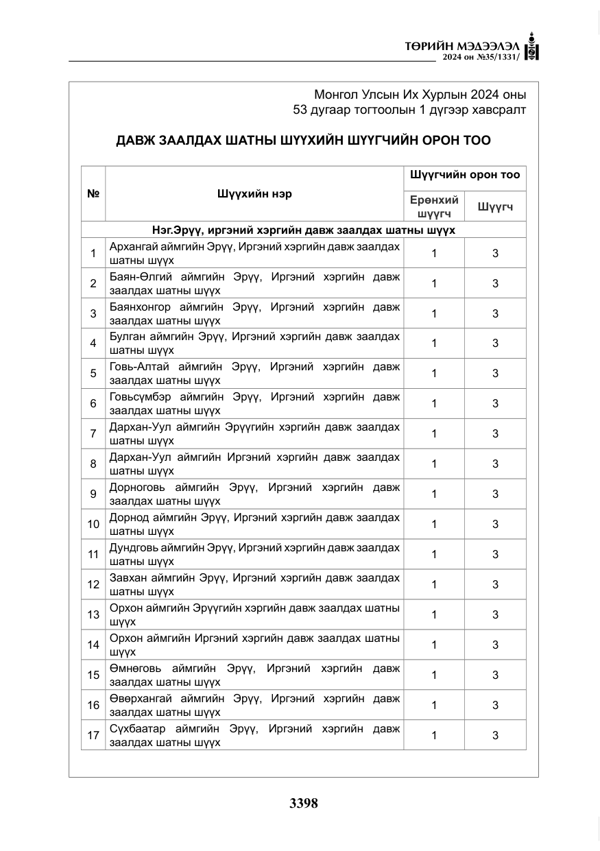 «Төрийн мэдээлэл» № 35, файлын 11-р хуудас