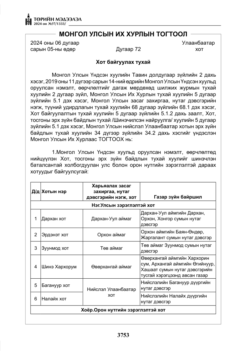 «Төрийн мэдээлэл» № 37, файлын 198-р хуудас
