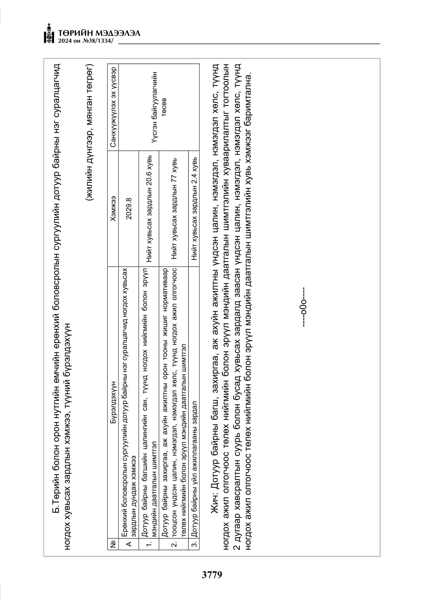«Төрийн мэдээлэл» № 38, файлын 12-р хуудас