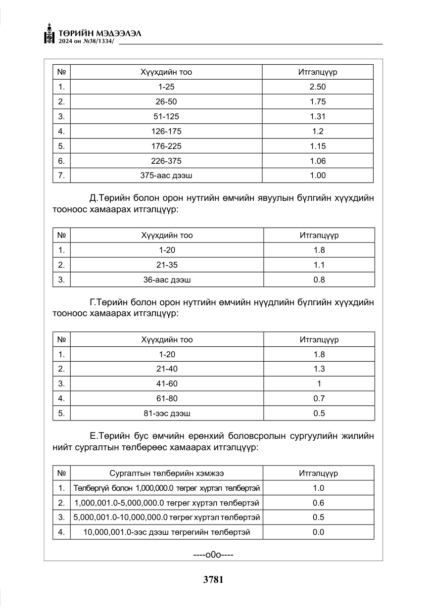 «Төрийн мэдээлэл» № 38, файлын 14-р хуудас