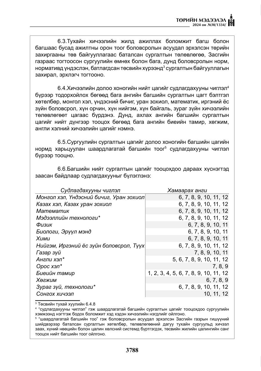 «Төрийн мэдээлэл» № 38, файлын 21-р хуудас
