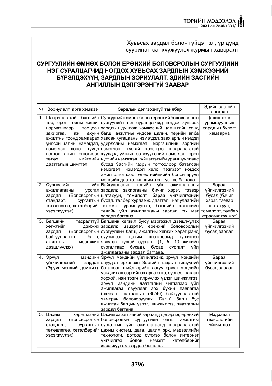 «Төрийн мэдээлэл» № 38, файлын 29-р хуудас