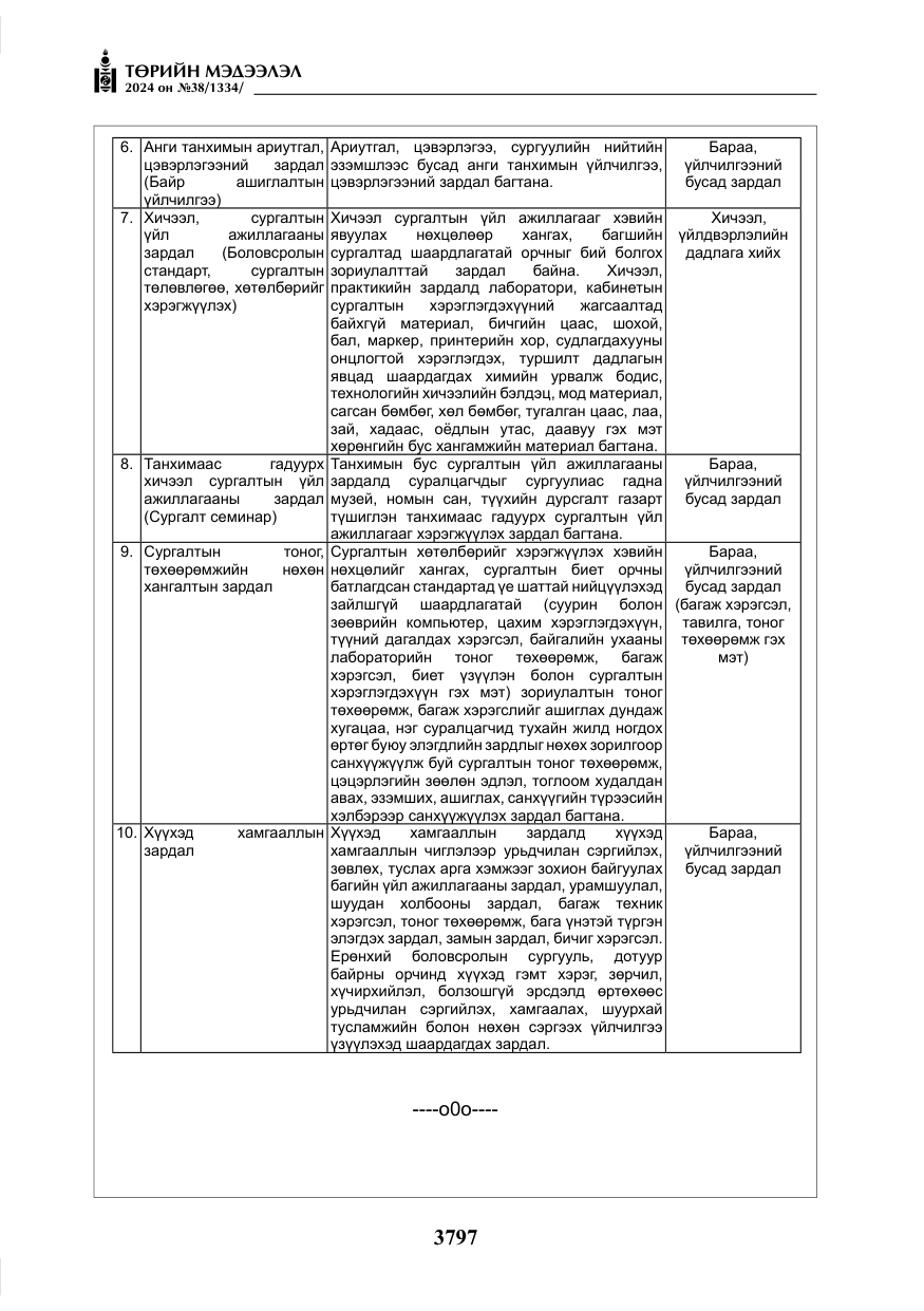 «Төрийн мэдээлэл» № 38, файлын 30-р хуудас