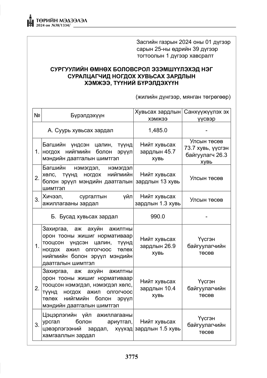 «Төрийн мэдээлэл» № 38, файлын 8-р хуудас