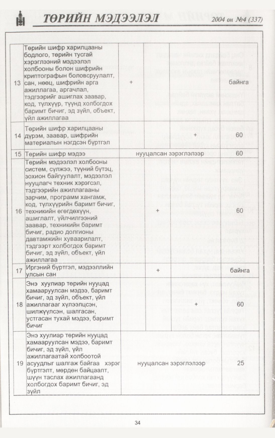«Төрийн мэдээлэл» № 8, файлын 49-р хуудас