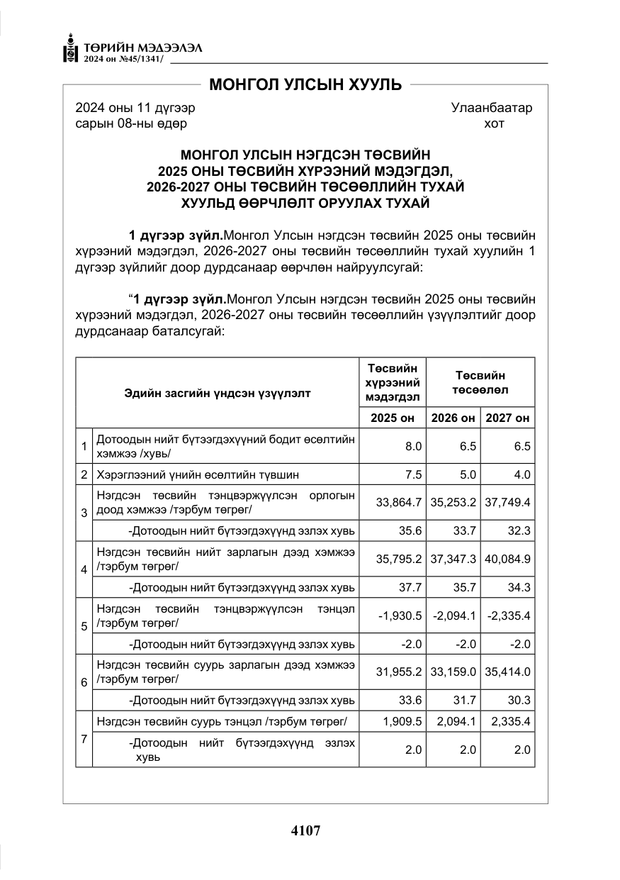 «Төрийн мэдээлэл» № 45, файлын 4-р хуудас