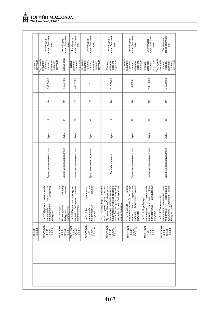 «Төрийн мэдээлэл» № 45, файлын 64-р хуудас