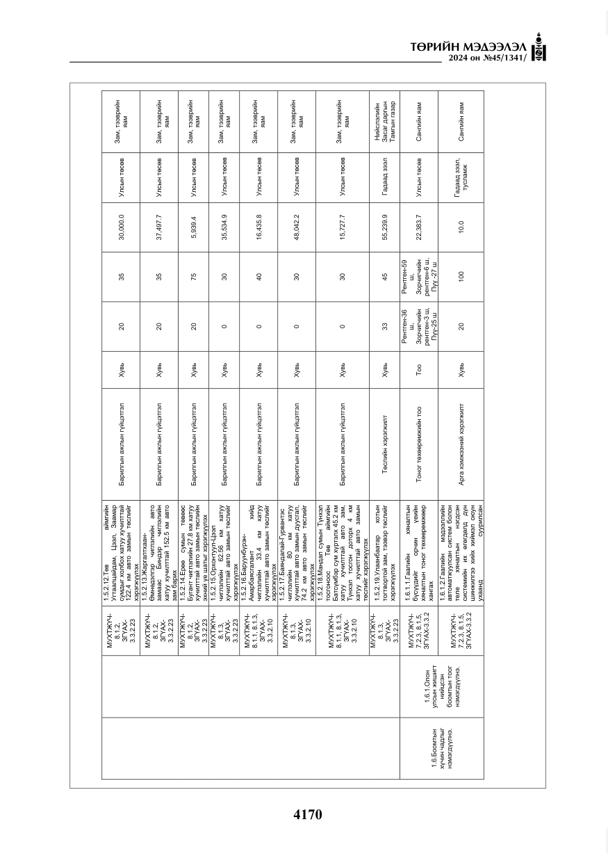 «Төрийн мэдээлэл» № 45, файлын 67-р хуудас