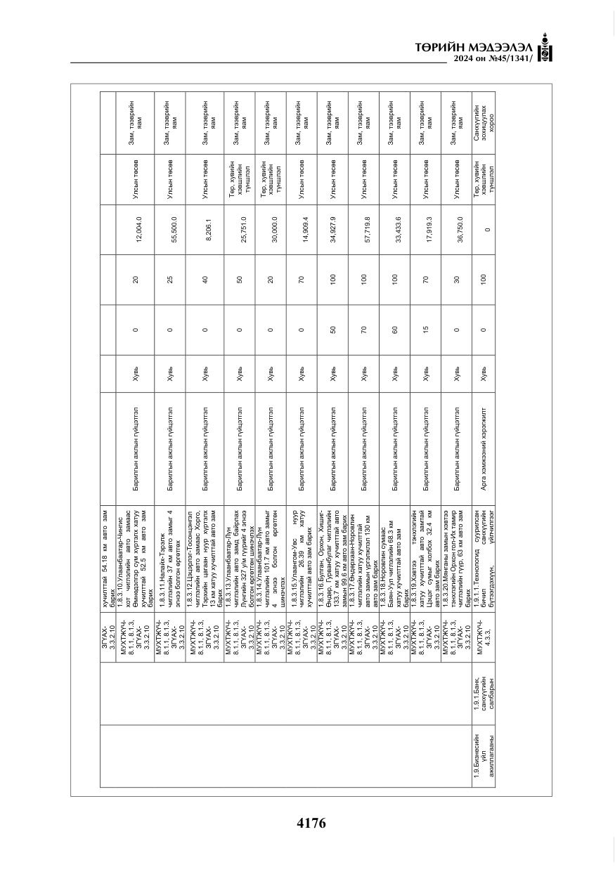 «Төрийн мэдээлэл» № 45, файлын 73-р хуудас