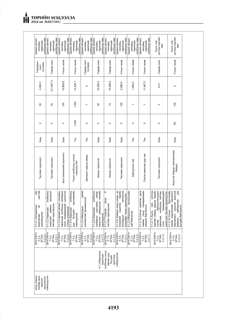 «Төрийн мэдээлэл» № 45, файлын 90-р хуудас