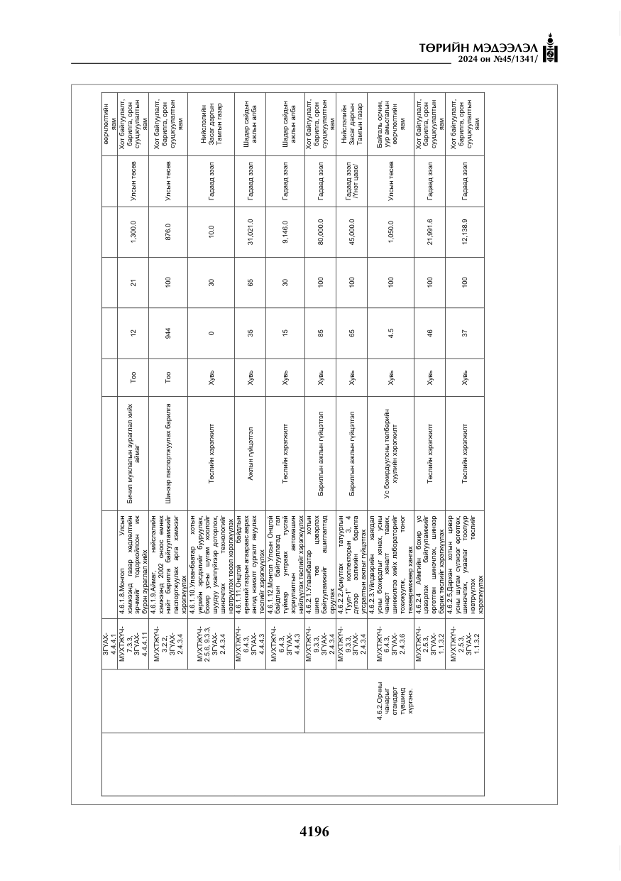 «Төрийн мэдээлэл» № 45, файлын 93-р хуудас