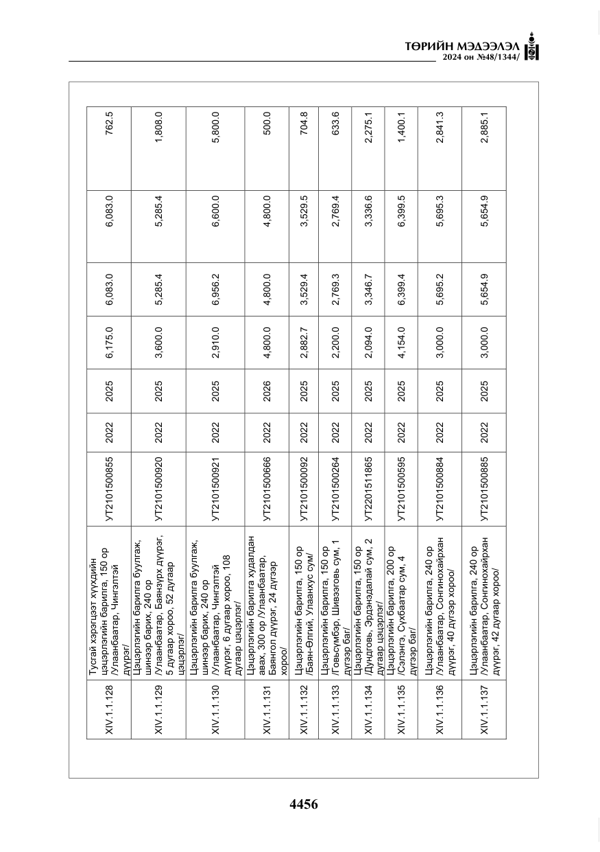 «Төрийн мэдээлэл» № 48, файлын 105-р хуудас