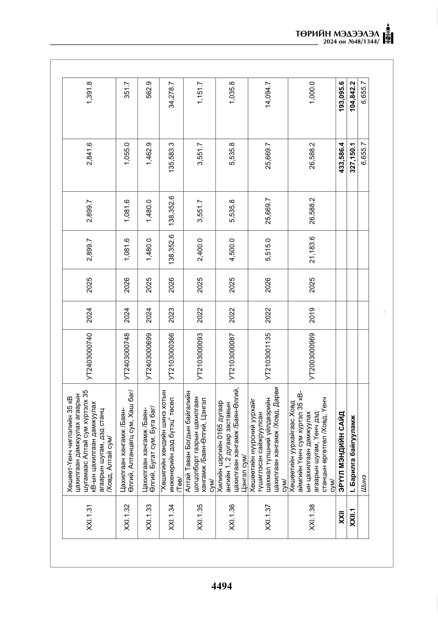 «Төрийн мэдээлэл» № 48, файлын 143-р хуудас