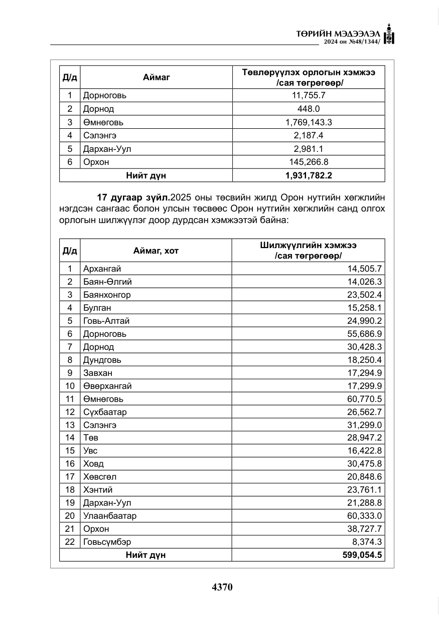 «Төрийн мэдээлэл» № 48, файлын 19-р хуудас