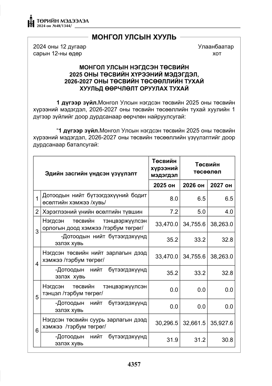 «Төрийн мэдээлэл» № 48, файлын 6-р хуудас