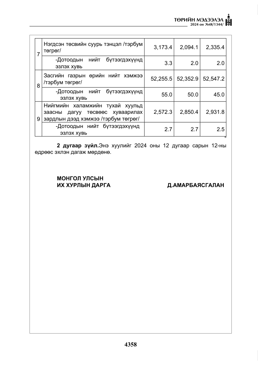 «Төрийн мэдээлэл» № 48, файлын 7-р хуудас
