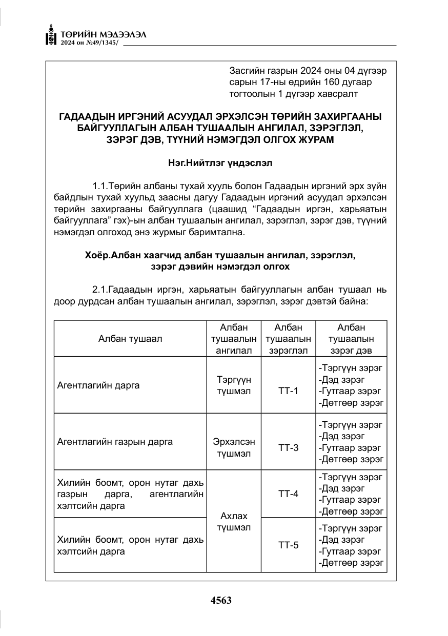 «Төрийн мэдээлэл» № 49, файлын 20-р хуудас