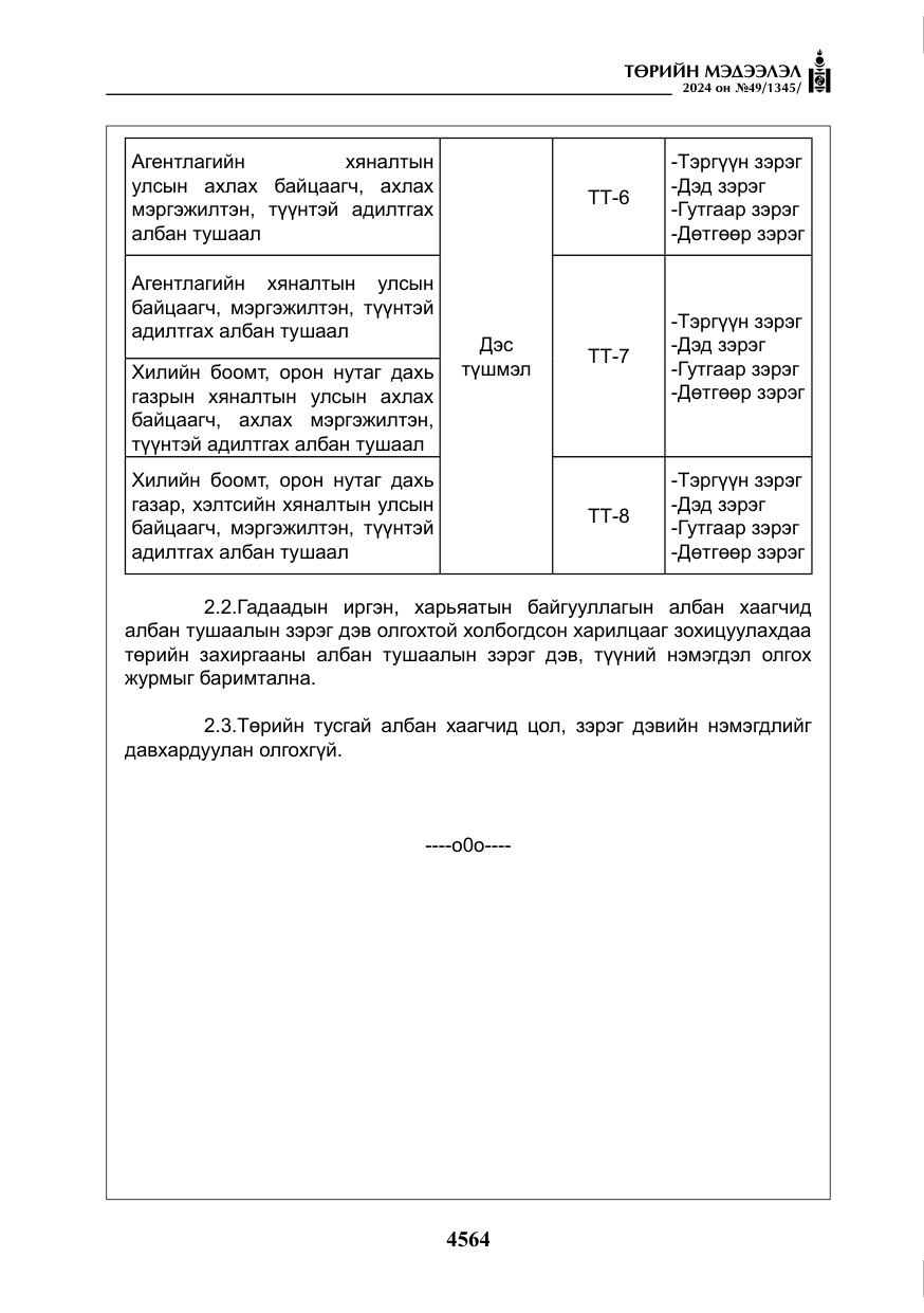 «Төрийн мэдээлэл» № 49, файлын 21-р хуудас