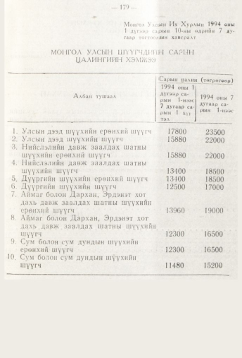 «Төрийн мэдээлэл» № 3, 179-р хуудасны скан