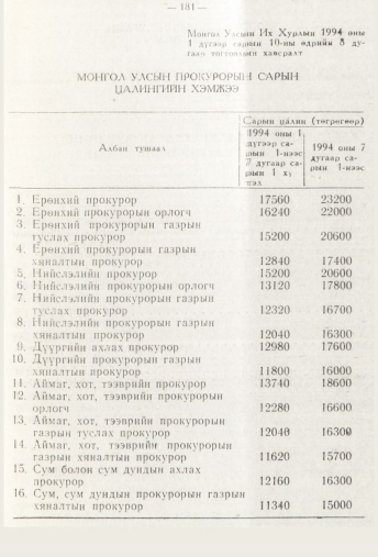 «Төрийн мэдээлэл» № 3, 181-р хуудасны скан