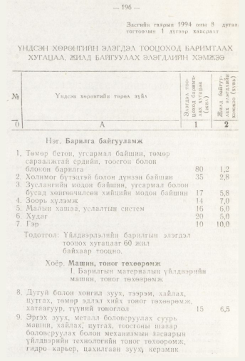 «Төрийн мэдээлэл» № 3, 196-р хуудасны скан