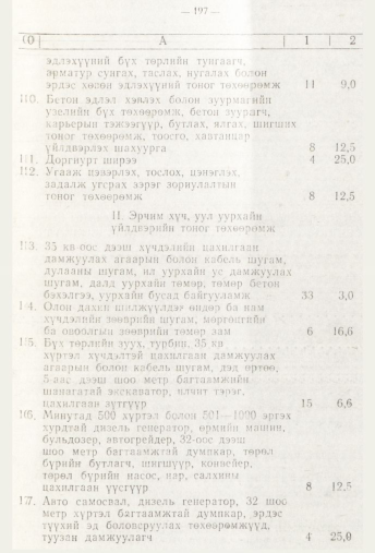 «Төрийн мэдээлэл» № 3, 197-р хуудасны скан