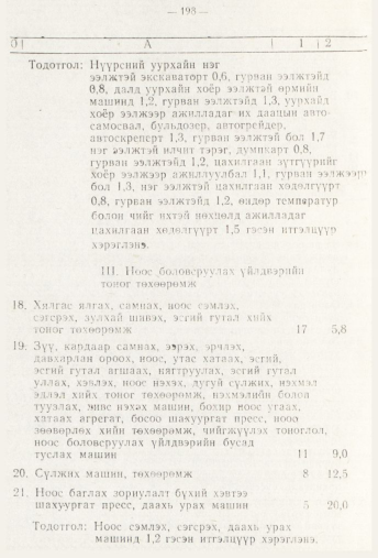 «Төрийн мэдээлэл» № 3, 198-р хуудасны скан