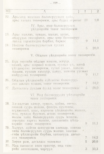 «Төрийн мэдээлэл» № 3, 199-р хуудасны скан