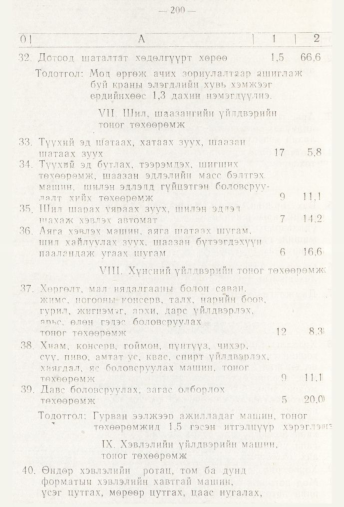 «Төрийн мэдээлэл» № 3, 200-р хуудасны скан