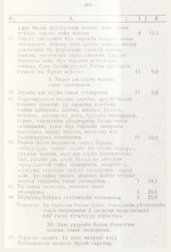 «Төрийн мэдээлэл» № 3, 201-р хуудасны скан