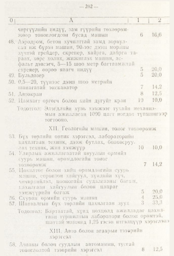 «Төрийн мэдээлэл» № 3, 202-р хуудасны скан
