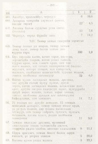 «Төрийн мэдээлэл» № 3, 203-р хуудасны скан