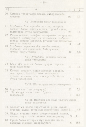 «Төрийн мэдээлэл» № 3, 204-р хуудасны скан