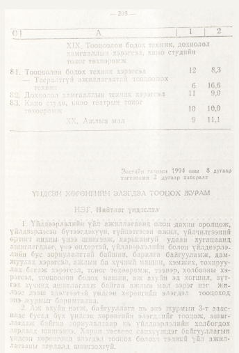 «Төрийн мэдээлэл» № 3, 205-р хуудасны скан