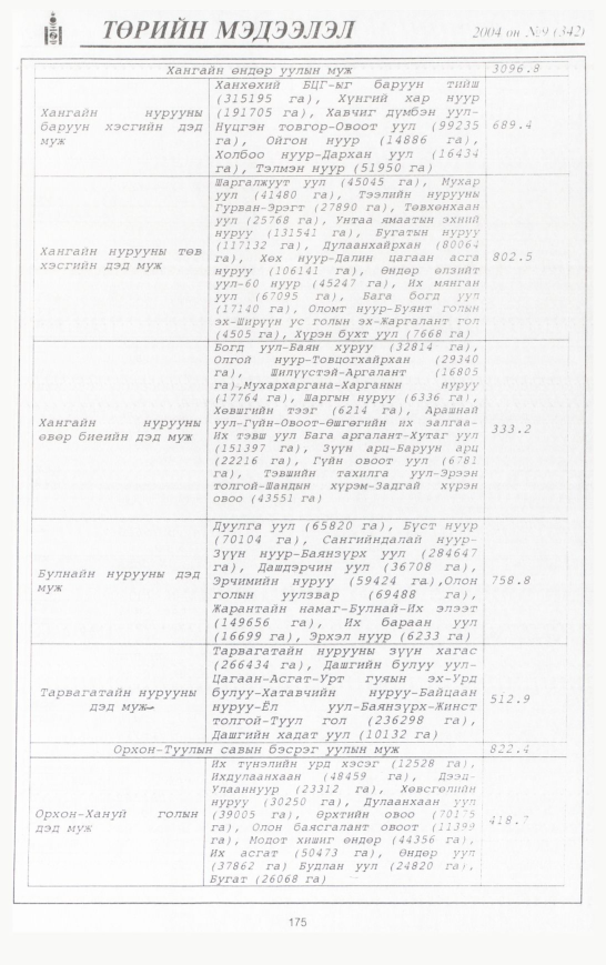 «Төрийн мэдээлэл» № 10, файлын 210-р хуудас